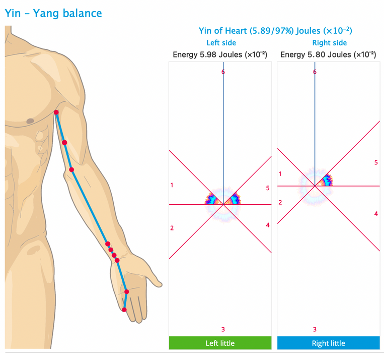 Crystal Clear Acupuncture: Unleash the Healing Power of Crystals!